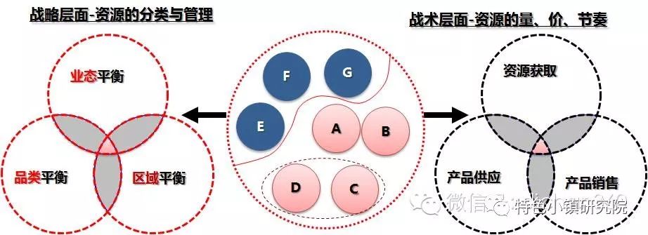 产品定位对创业的重要性