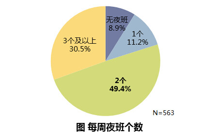 夜班情况.jpg