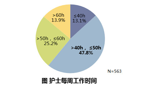 每周工作时间.jpg