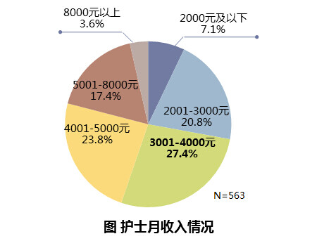 待遇.jpg