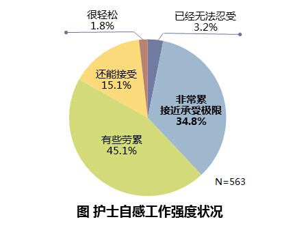 工作强度.jpg
