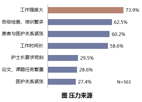 压力来源.jpg