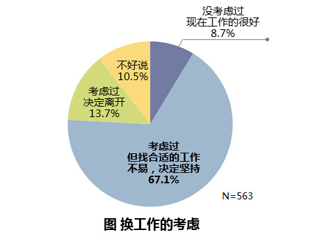 换工作.jpg