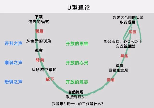 创业者个人品牌建设技巧
