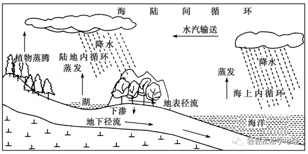 热岛效应