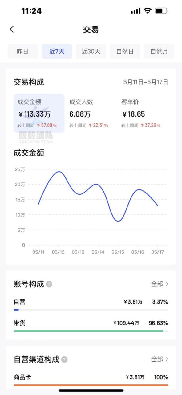 新手小白如何互联网创业