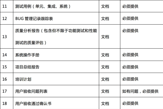 什么项目是外包