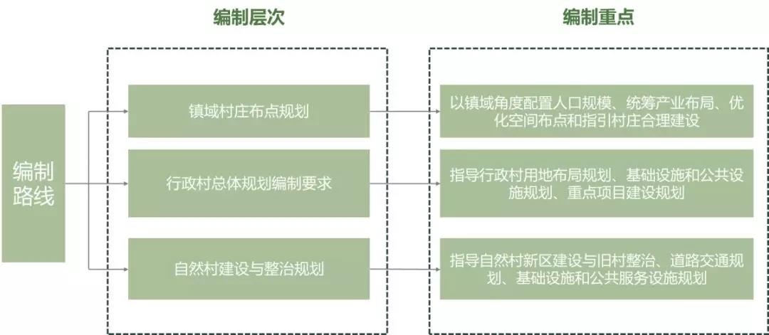 服务乡村项目案例