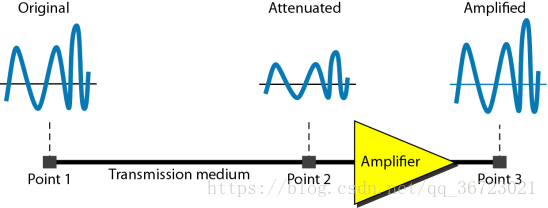网络与数据通信 网络与数据通信