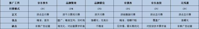 店铺流量