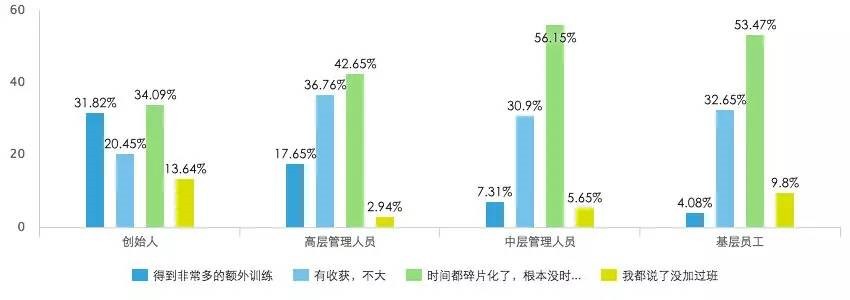 创业互联网小说录入