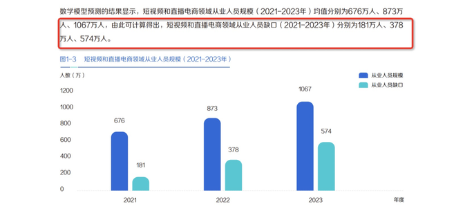 UniDesignLab, 把直播带货当副业，7天到账过万：怎么通过直播带货赚钱？