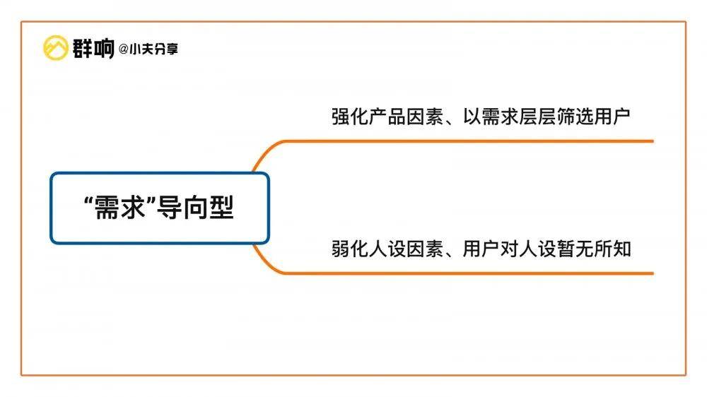 如何实现网站流量变现