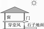 热岛效应