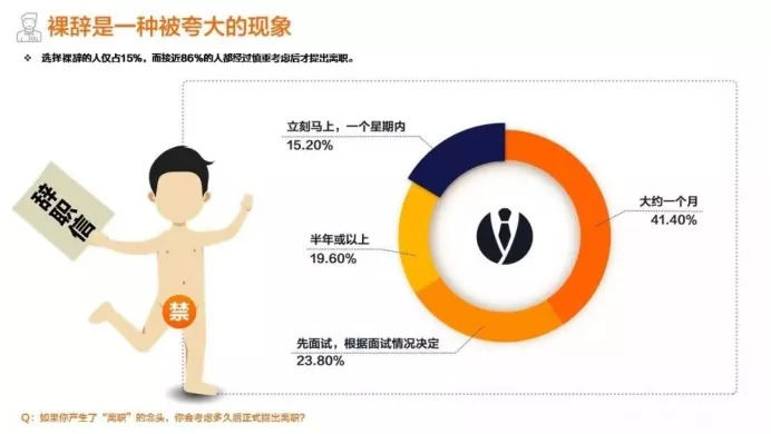 工作压力大辞职