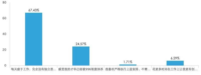 创业互联网小说录入
