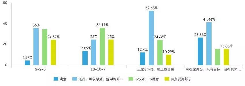 创业互联网小说录入