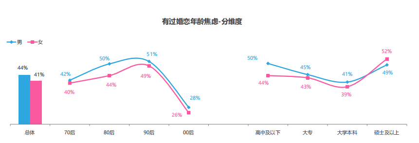 00后的思想观念