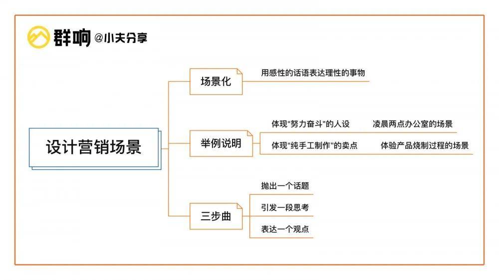 如何实现网站流量变现