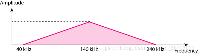 网络与数据通信 网络与数据通信