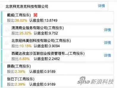 小生意盈利模式分析