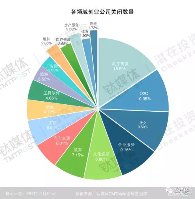 做跨境电商的血泪教训