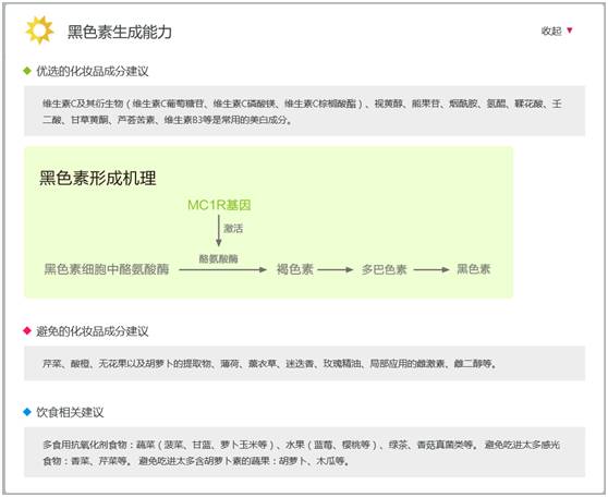 蓝海项目与红海项目的区别