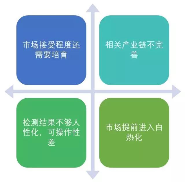 蓝海项目与红海项目的区别