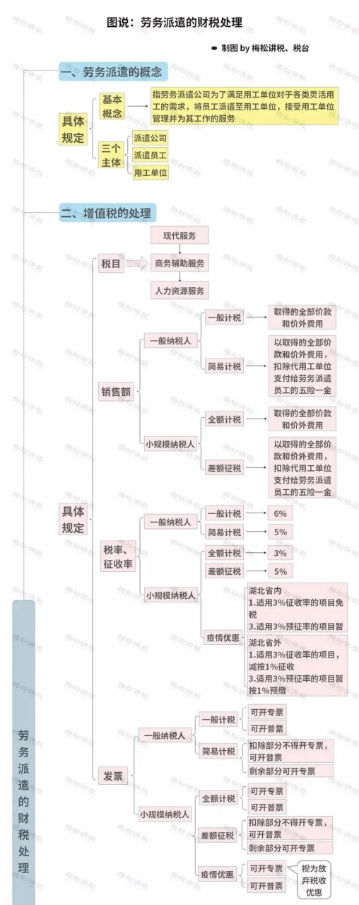 外包公司和劳务派遣