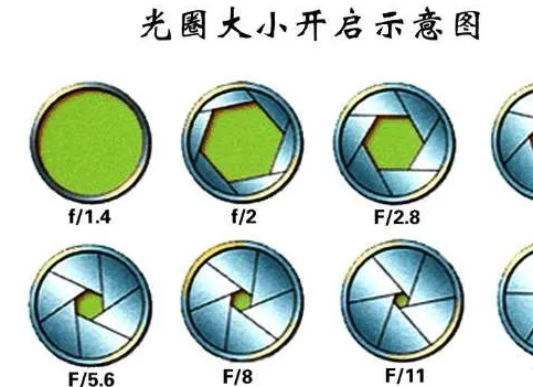 摄影入门基础知识