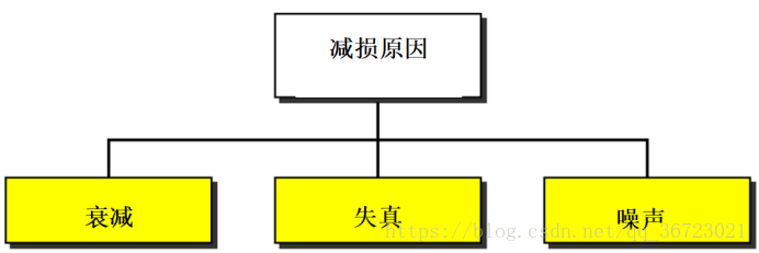 网络与数据通信 网络与数据通信
