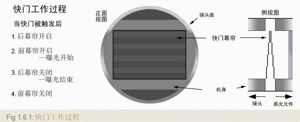 摄影入门基础知识