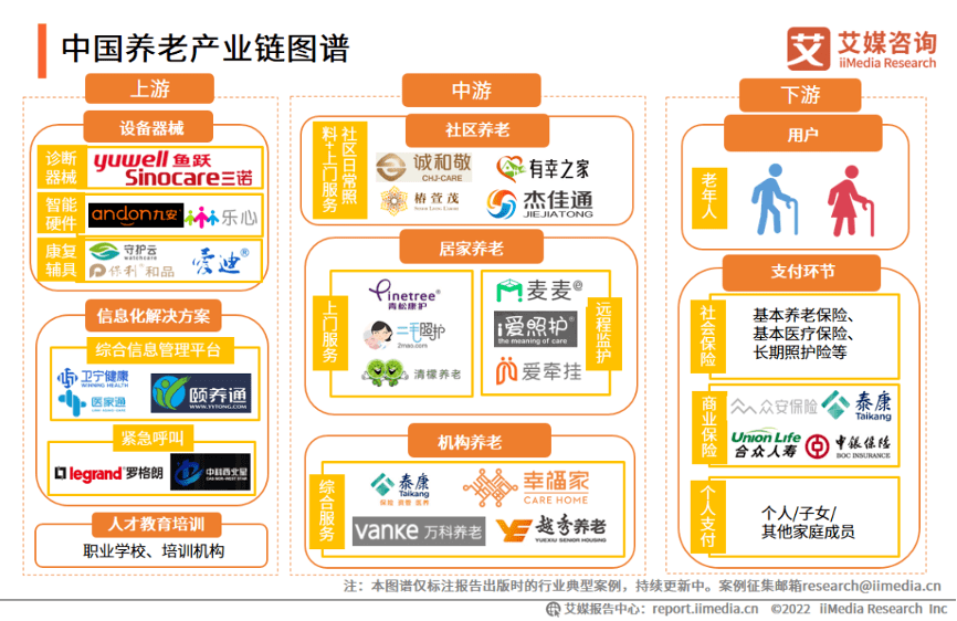00后最吃香的十大行业