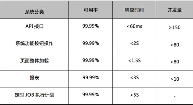 什么项目是外包
