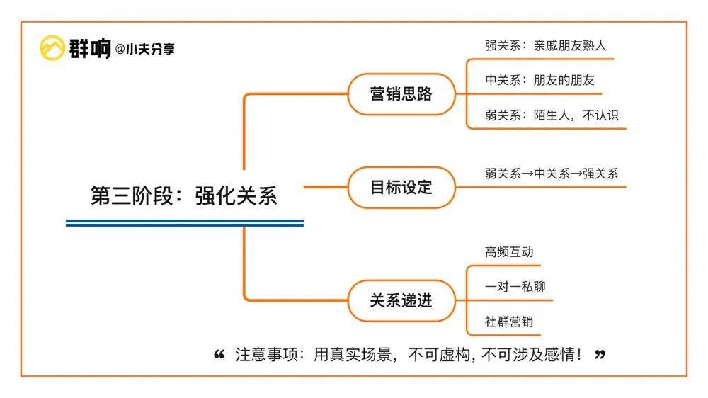 如何实现网站流量变现