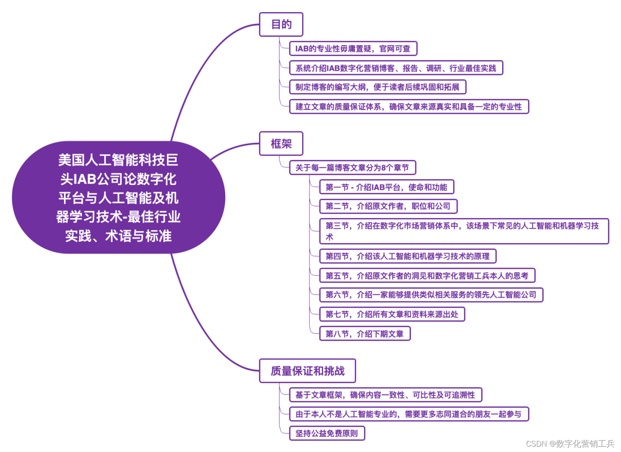 ai创意工作