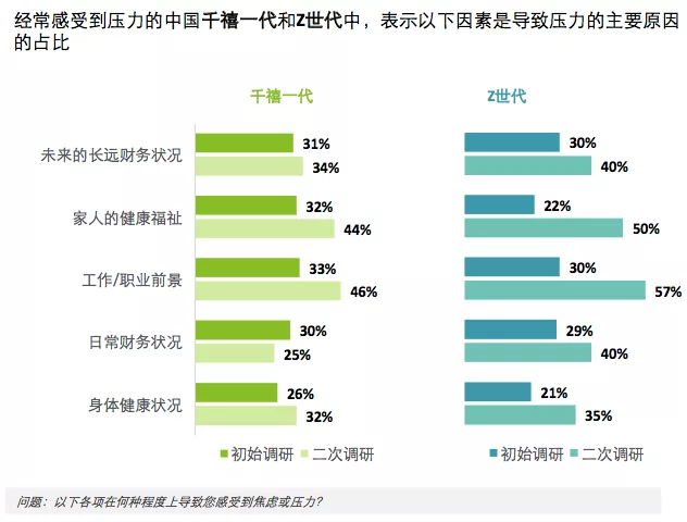 工作压力大辞职
