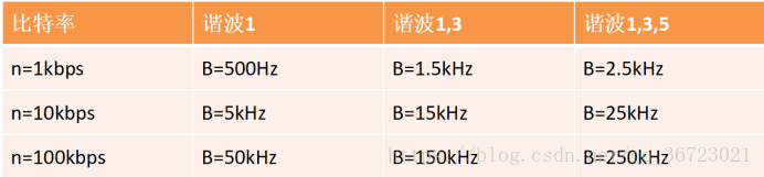 网络与数据通信 网络与数据通信