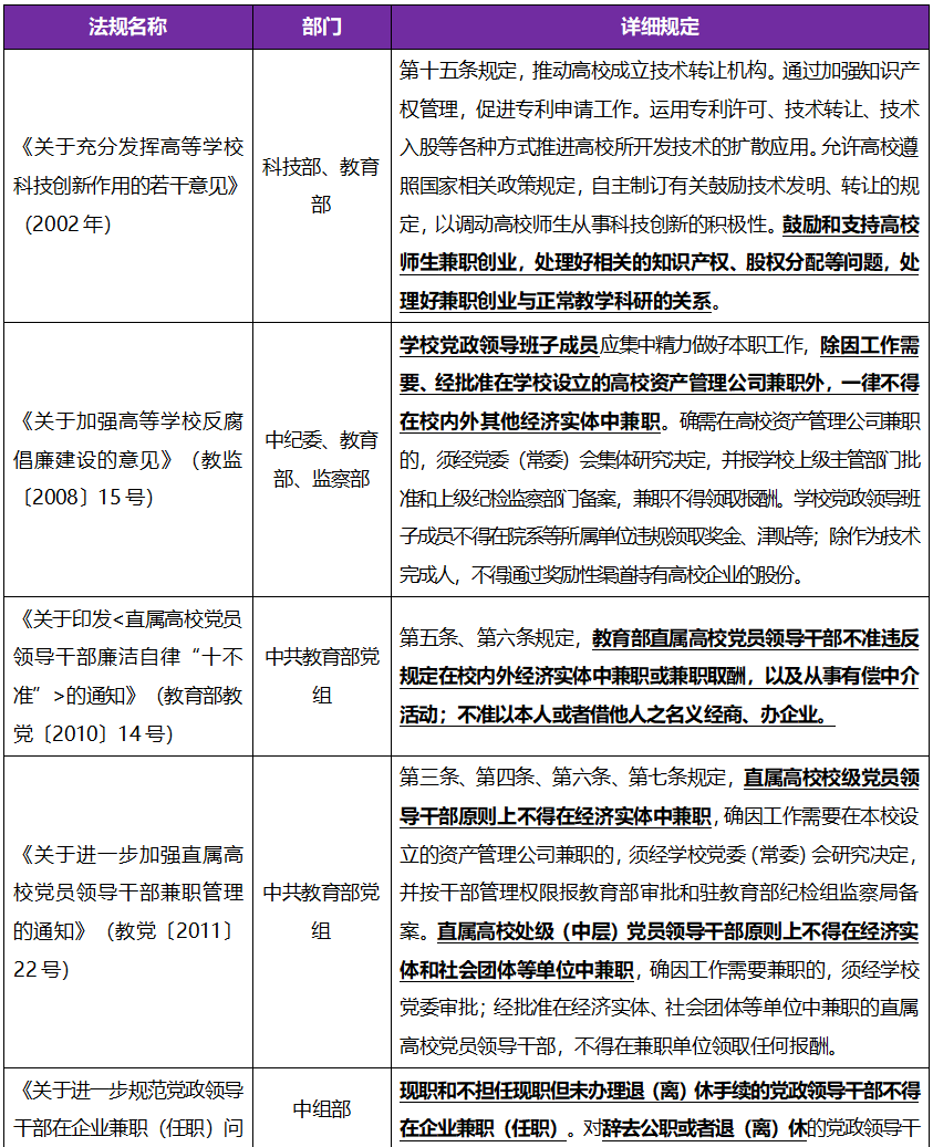 创业过程中的法律问题