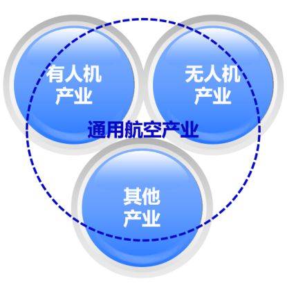 低空经济