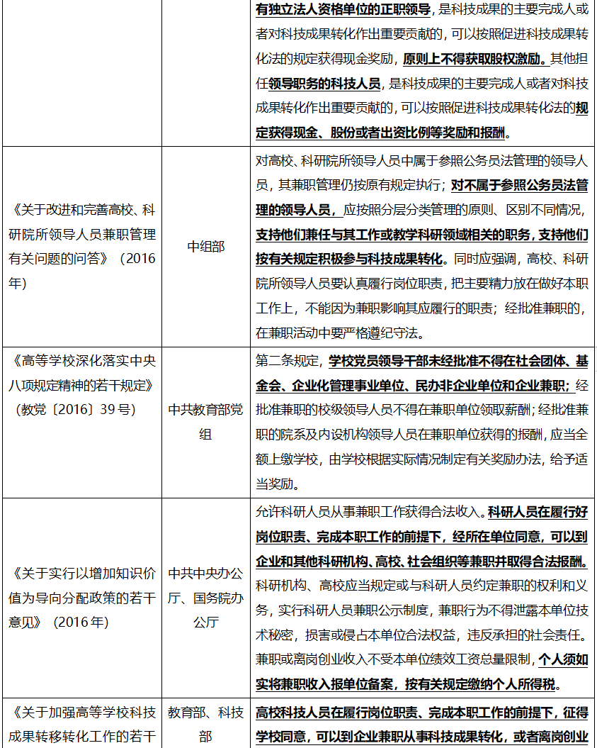 创业过程中的法律问题
