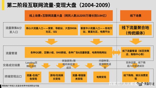私域流量变现是什么意思