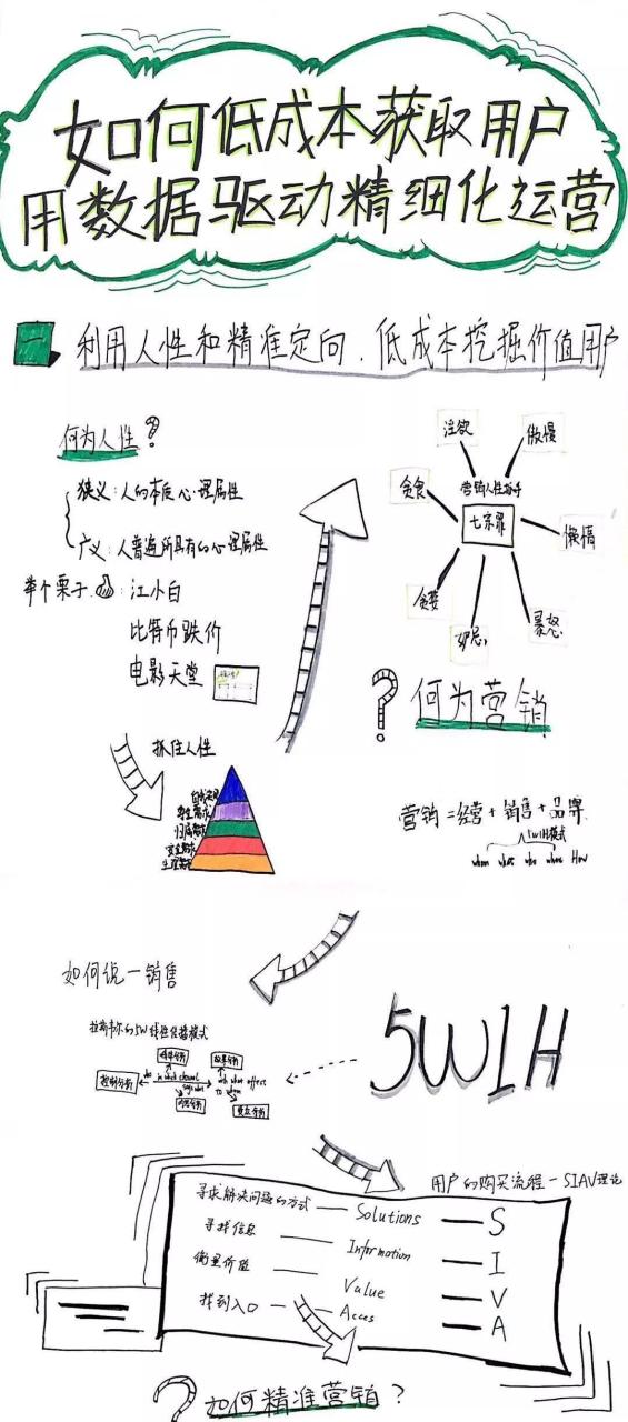 精细化运营