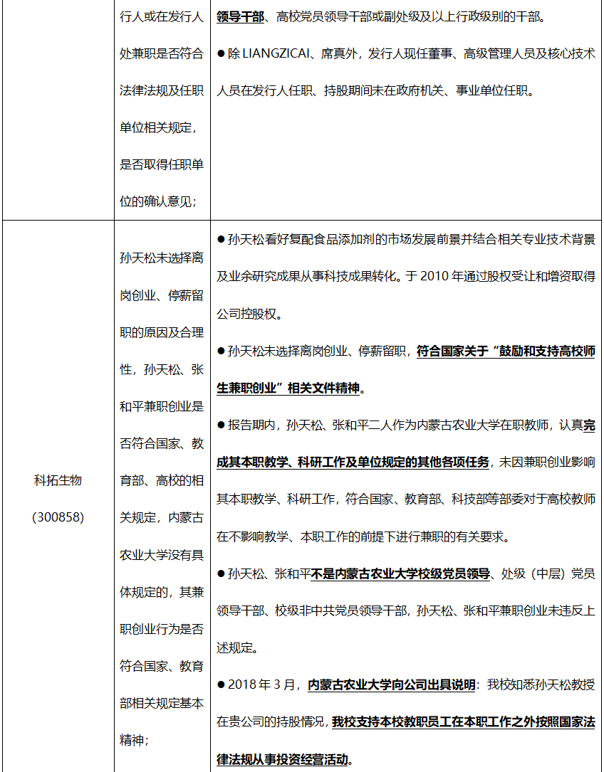 创业过程中的法律问题