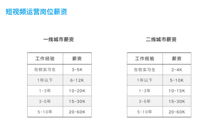 UniDesignLab, 把直播带货当副业，7天到账过万：怎么通过直播带货赚钱？