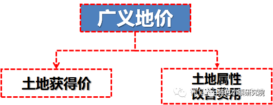 产品定位对创业的重要性