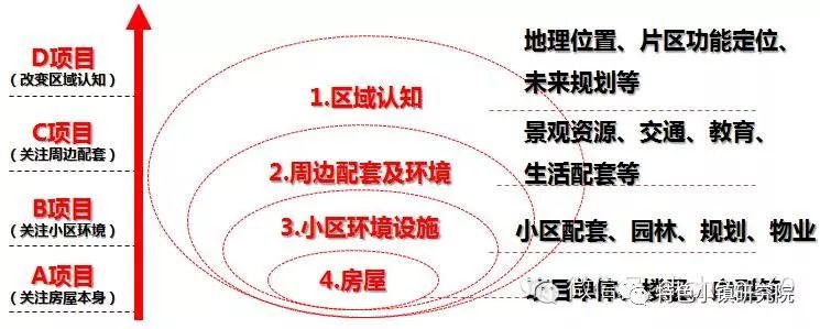 产品定位对创业的重要性