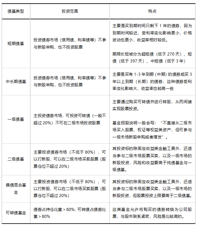 基金也会涨吗