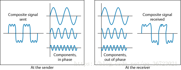 网络与数据通信 网络与数据通信