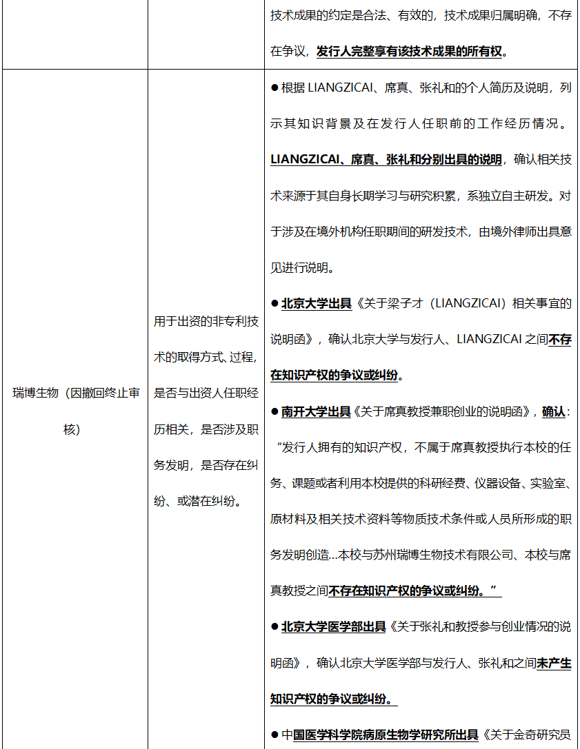 创业过程中的法律问题